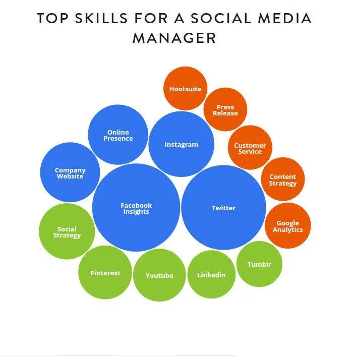 What is Social Media Marketing